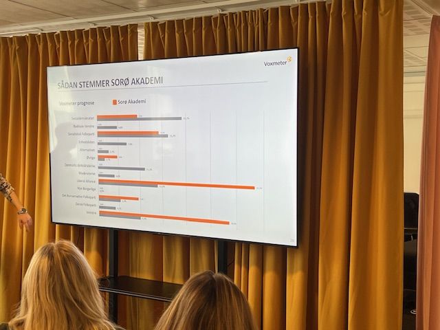 2SA på ekskursion til København