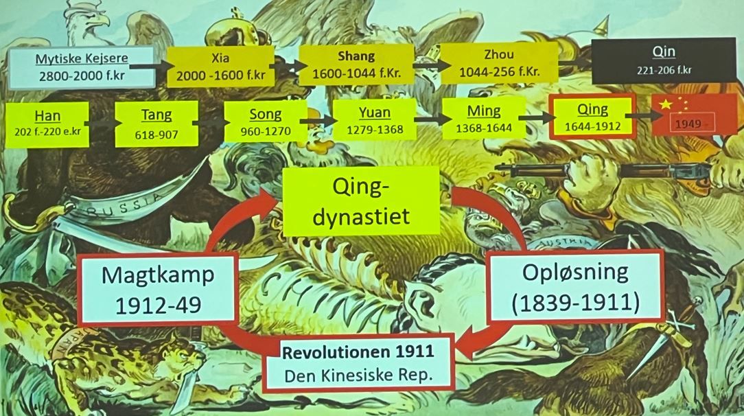 Otto Leholt forelæste om Kinas historie