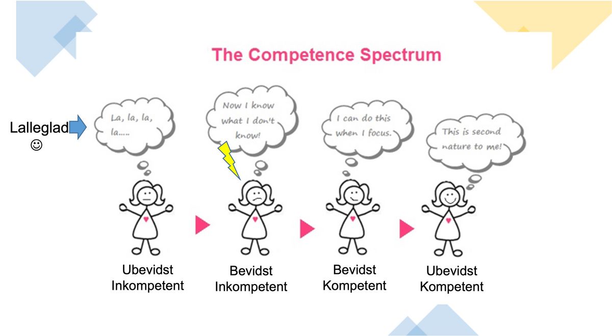 Internt kursus i skriftlighed
